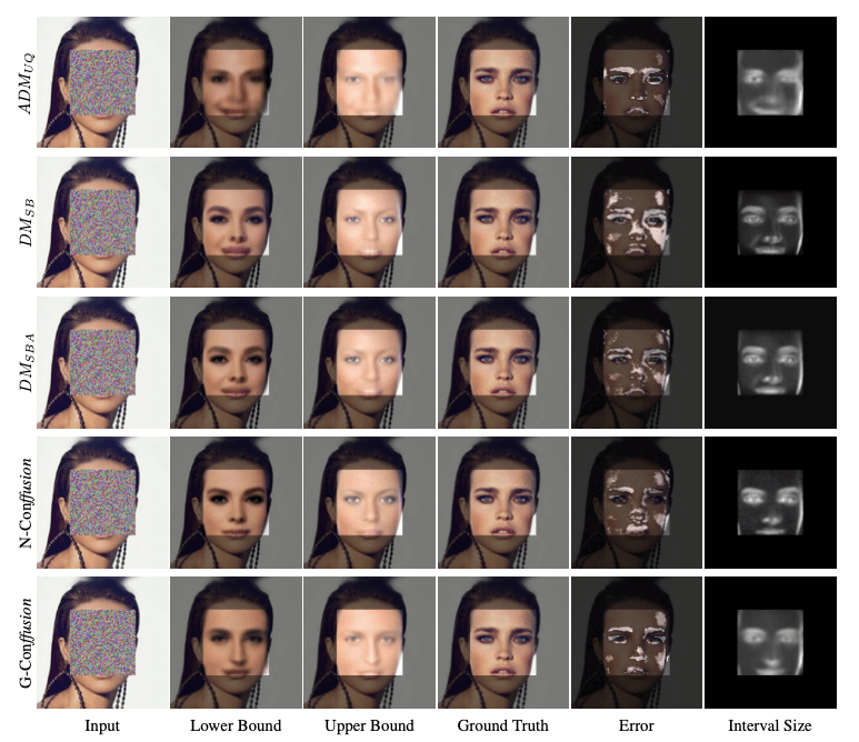 Comparing the different methods