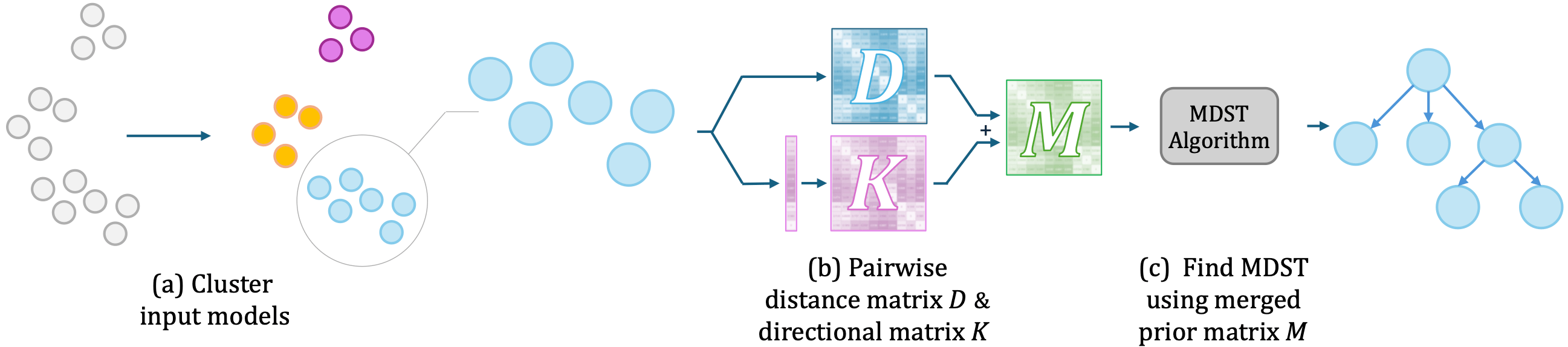 MoTHer Overview