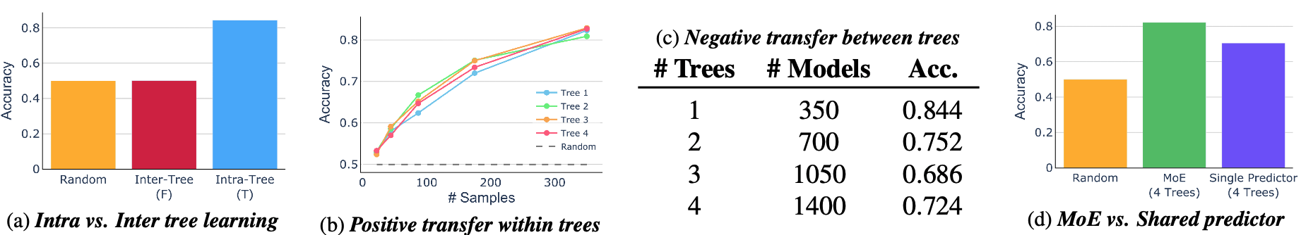 Directional Weight Score