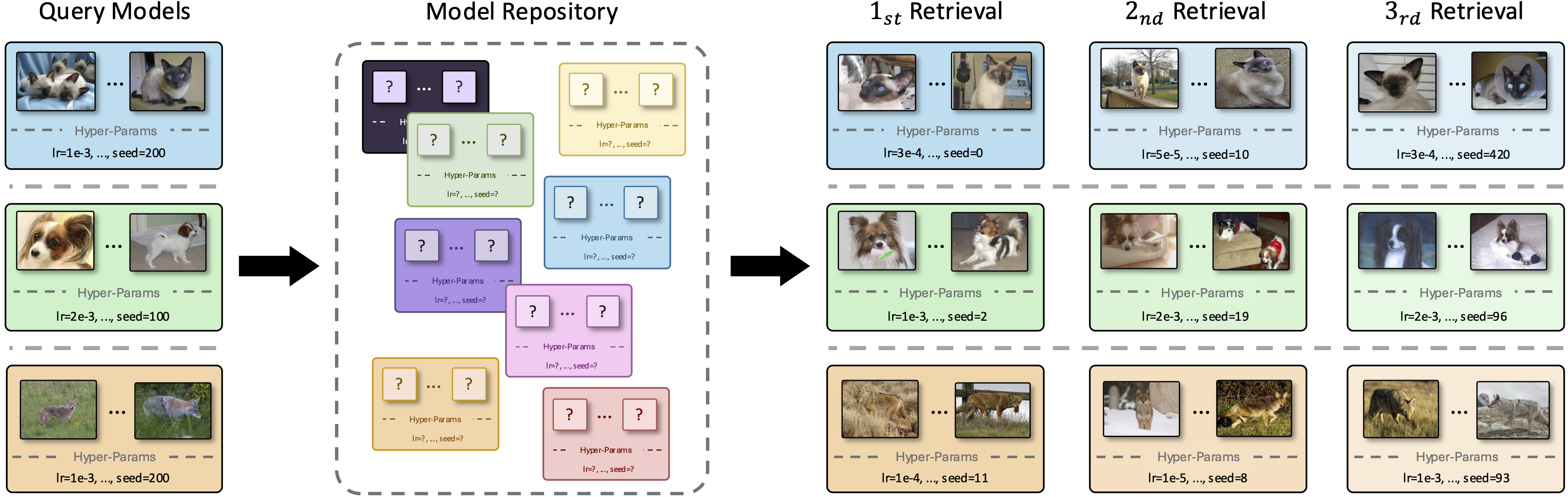 Model retrieval