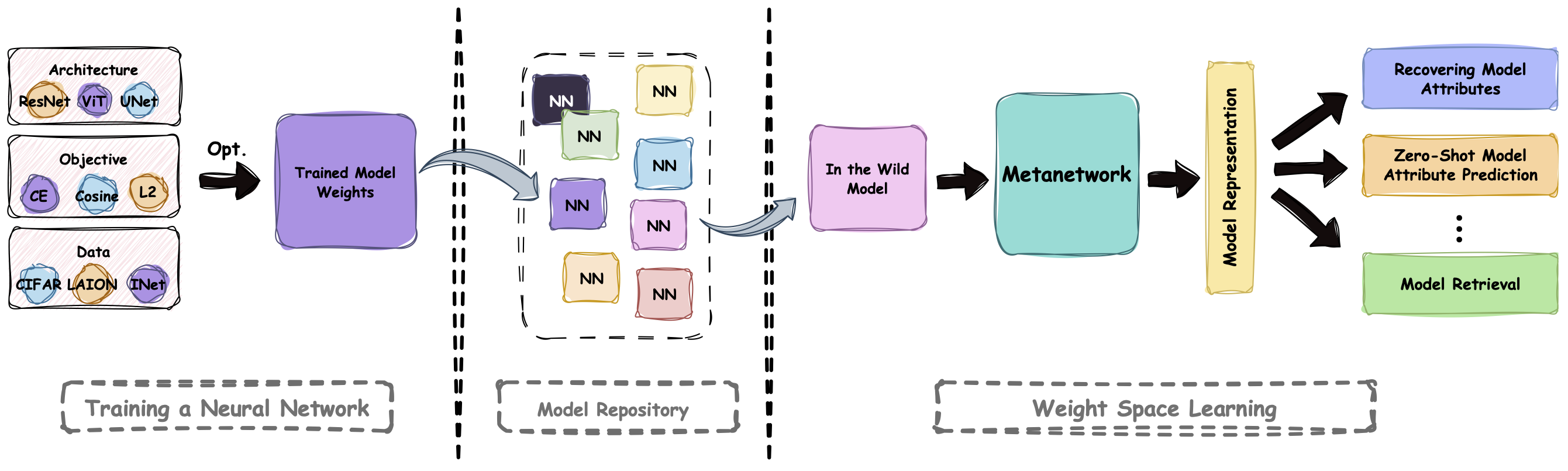 An image showing an overview of ProbeX